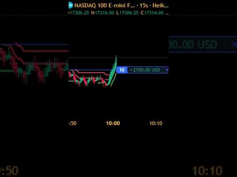 Best Indicator to make $3900 profit #shorts #trending #livetrading