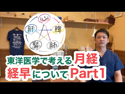 東洋医学で考える月経〜経早について〜