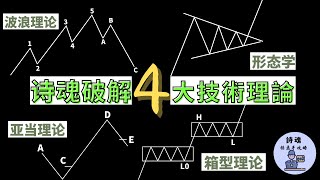 這個公式 破解四大技術理論預測股價行情 | 波浪理論 | 亞當理論 | 道氏理論 | 箱型理論 | Fibonacci Retracement | 2022技術分析入門