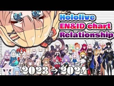 【Hololive EN&ID】Relationship Chart 2023→2024!!✨