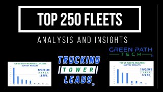 661,845 Engines in the Top 250 Fleets - Analysis and Insights from our TruckingTowerLeads.com Data