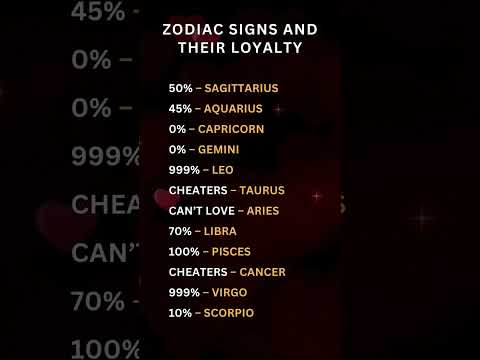 Zodiac Signs and Their Loyalty #astrology #zodiac