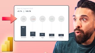 Build This UNIQUE Chart with me | Power BI