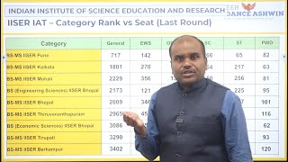 IISER Cut Off 2024 | Admission to IIT Madras, IISc & 7 IISERs | Marvellous Colleges for UG Research