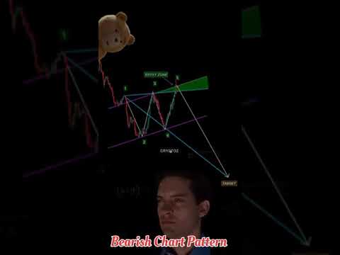 Bearish Chart Pattern|#wolfewave🔥#viralshort