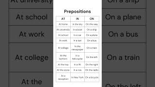 Prepositions in English | Learn How to Use "At," "In," and "On" with Practical Examples #grammar