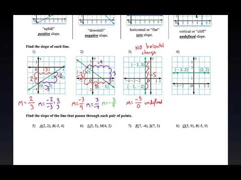 Pre-Algebra 8-3 Concept Guide Part 1: Slope