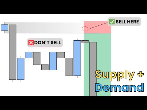 Support & Resistance is Holding You Back (Do This Instead)