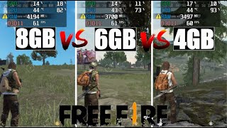 Free Fire | 4GB Ram vs 6GB Ram vs 8GB Ram | Test in 2021