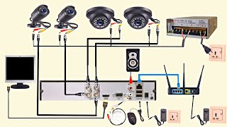 Complete Analog CCTV Cameras Wiring With DVR | Wiring Diagram