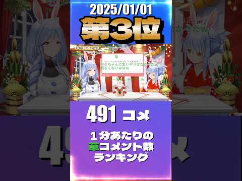 1/1 草コメント数ランキング第3位 #兎田ぺこら 1時間9分ごろ