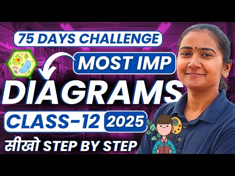 Class-12th Biology के सभी Most Important Diagrams | कक्षा-12 जीवविज्ञान महत्वपूर्ण चित्र