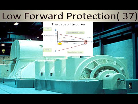 LOW FORWARD POWER PROTECTION | CAUSE | EFFECT | PREVENTION | CALCULATION | TESTING