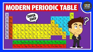 Modern Periodic Table | Chemistry