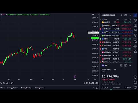 Level || Strength || Momentum || Technical Chart Analysis @drukparida_research