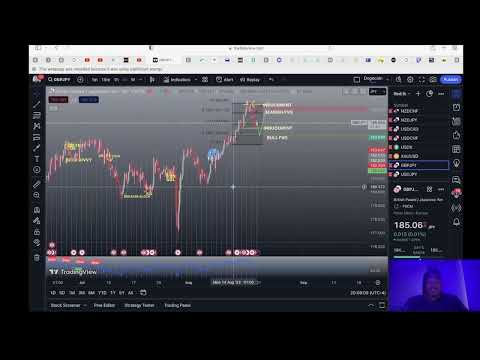 This Is A Key Fib Rally For The Turbo Breakout OF 450 PIPS ??