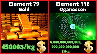 Every Single Element In The Periodic Table Explained!