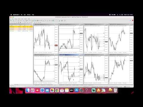 XAUUSD EURUSD LIVE TRADING