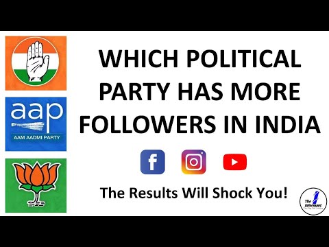 Which Political Party has more followers in INDIA? | Modi Vs Kejriwal | Kejriwal getting arrested