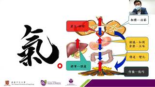 與中醫談情緒