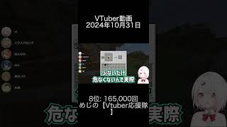 2024年10月31日 VTuber動画ランキング 8位: めじの【Vtuber応援隊】