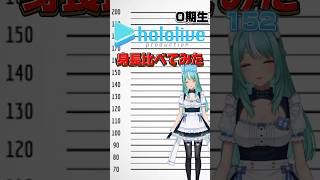 ホロライブで身長比較してみた #hololive #星街すいせい #vtuber #shorts