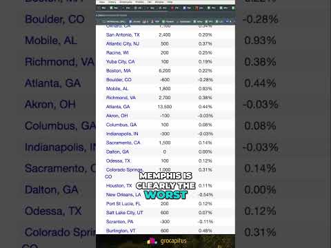 Is Self Storage a Profitable Investment in Memphis?  📦💰  #shorts #NealBawa #LocationMagic