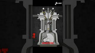 Piston movement in the cylinder on engine  | FULL VIDEO LINK IN COMMENT BOX  #engine #shorts