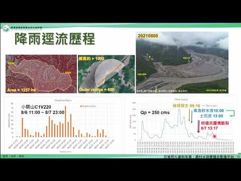 「20240305 應用HEC-RAS於不安定土砂災害土體運動型態之模擬 (林駿恩)」