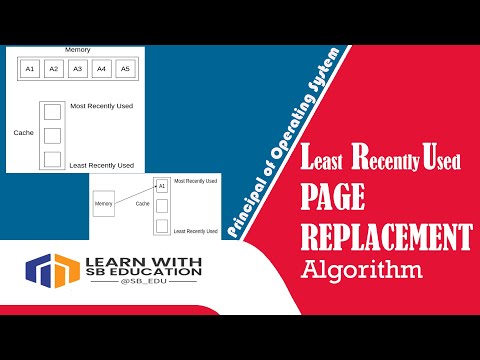 SYBSC-CS OS Practical 9 || LRU Page Replacement algorithm || Python Programming