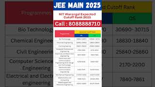 JEE Main 2025 NIT Warangal Expected Cutoff Rank 2025 #jeemain2025 #jeemainmarksvspercentile