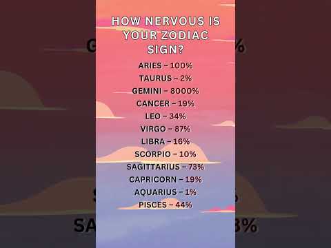 How Nervous Is Your Zodiac Sign #astrology #zodiac