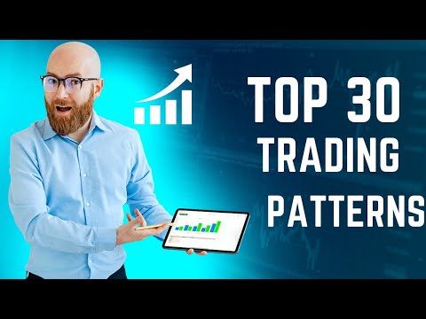 Price action Chart Patterns | Trading Strategies Sureshots