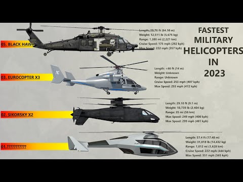 The 11 Fastest Helicopters Ever