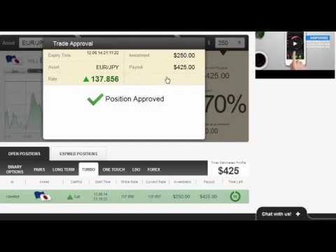 Binary Options Technical Indicators 2014 | How To Enter Trends in Binary Options At The Ideal Time