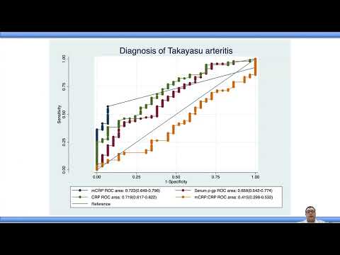 Serum p-glycoprotein and C-reactive protein in Takayasu arteritis – Video abstract [490958]