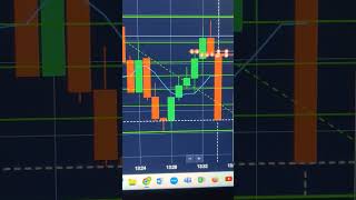 #quotex​ #candlereaction​ #candlestickpsychology​ #candlereading​ #powertrader​