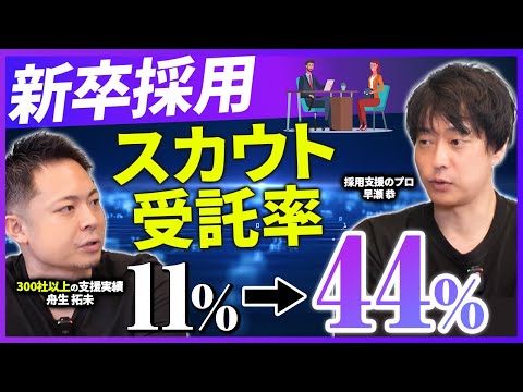 【これだけで採用効率4倍!?】新卒採用のプロが教える採用手法の成功事例