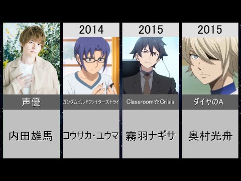 【内田雄馬】演じた歴代メインキャラクター