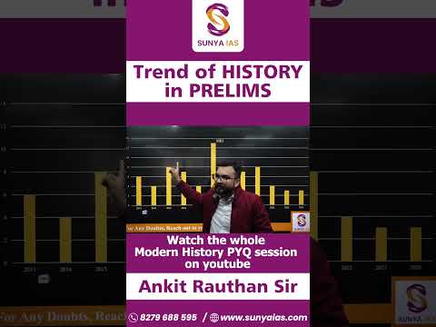 Trend of History Questions in UPSC Prelims | PYQs | UPSC CSE | Sunya IAS