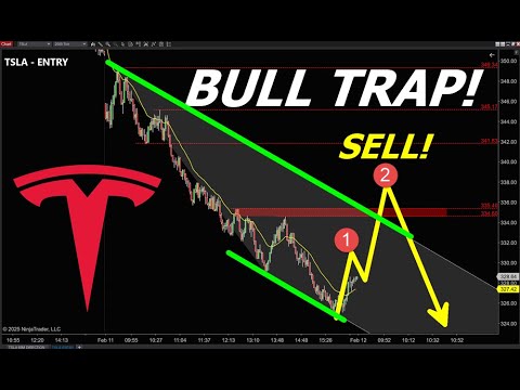 [TSLA] This BULL TRAP Could Be EASY MONEY for Sellers!