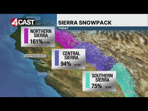 Northern California snowpack above normal