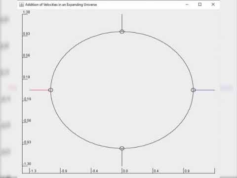 Relativistic Addition of Velocities