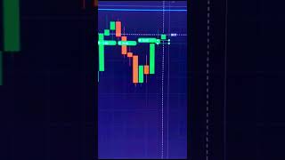 #candlereading #priceaction #logicadopreço #trading