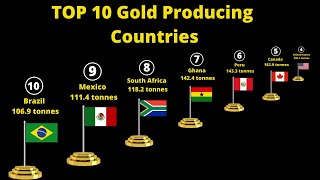 Top 10 Gold Producing Countries | Gold Production | Gold Mining Countries