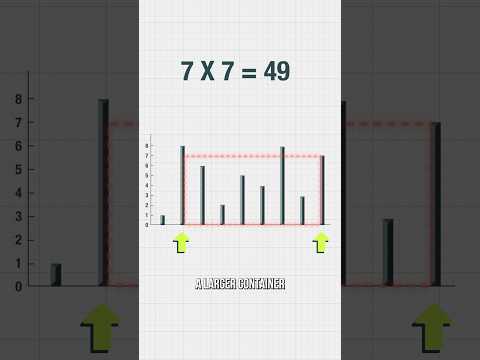 Can you solve this computer science problem? Most people can’t.