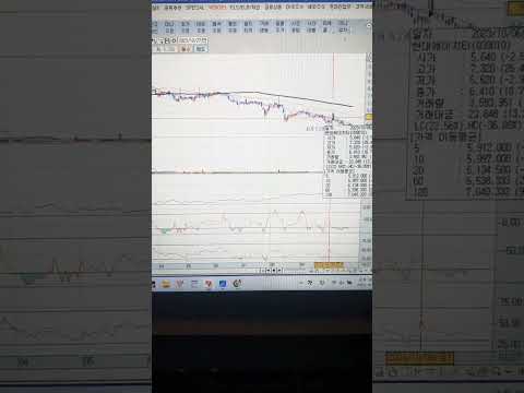 [주식종목추천 현대에이치티] 외국인도 서서히 모아가고 있고 브이아이피 자산운용에서 6프로 지분 보유. 10프로만 먹자 왜 매수했을까?