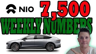 7,500 IN NIO Registration Numbers 🔥 NIO Shorts KNOW Ahead of Time... | NIO Stock Analysis