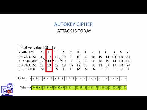 3. Autokey Cipher