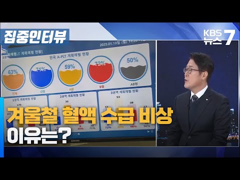 겨울철 혈액 수급 비상…이유는? / KBS 뉴스7 대전 세종 충남 [집중인터뷰] - 01월 13일 (월)